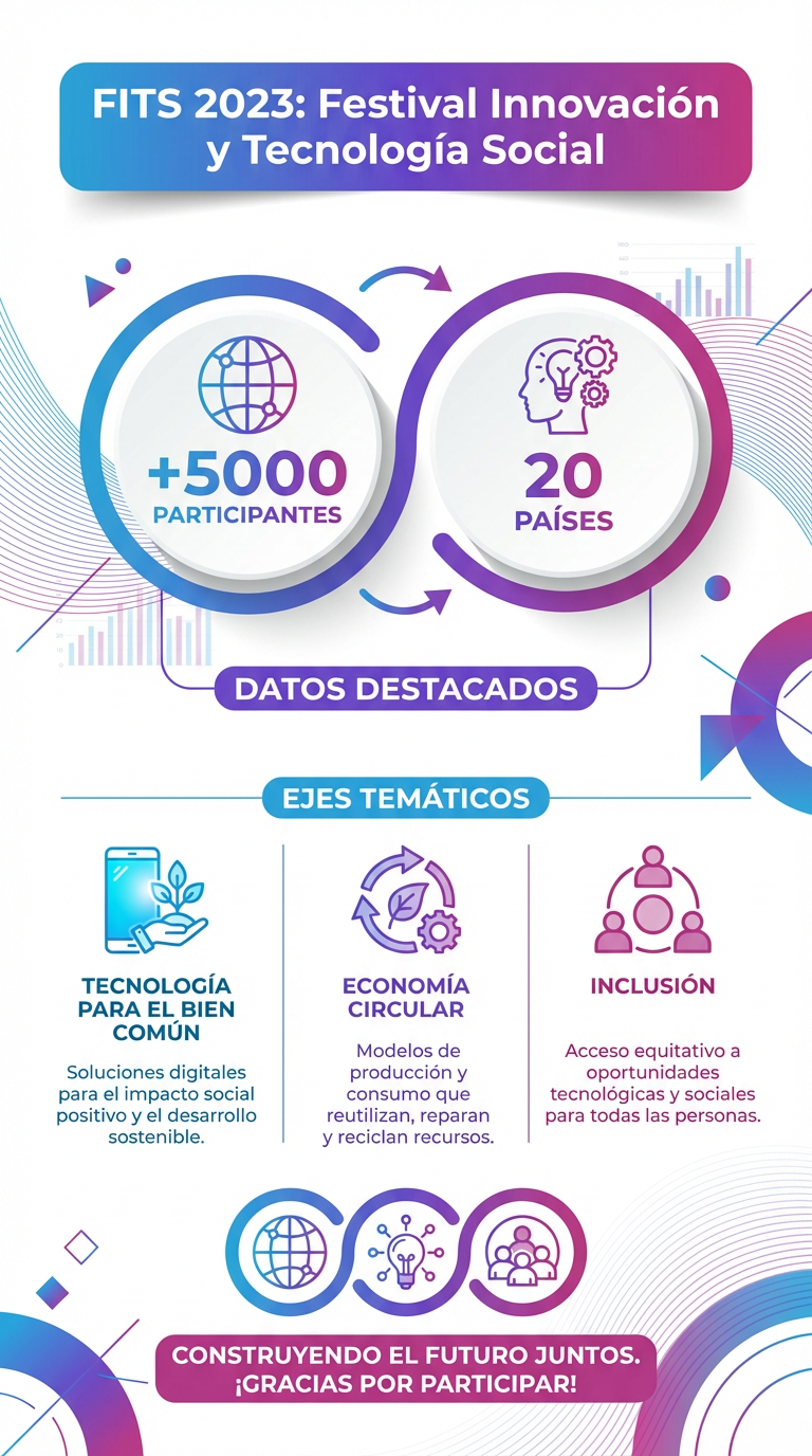 Infografía FITS 2023